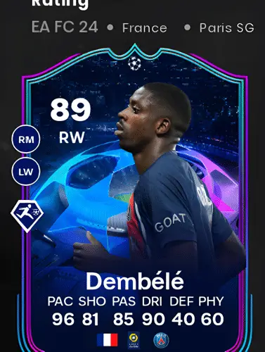 Unlocking Ousmane Dembélé’s RTTK Card in FC 24: A Comprehensive Guide