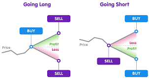 Mastering CFD Trading: A Comprehensive Guide