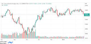 كشف مؤشر داو جونز: نظرة شاملة