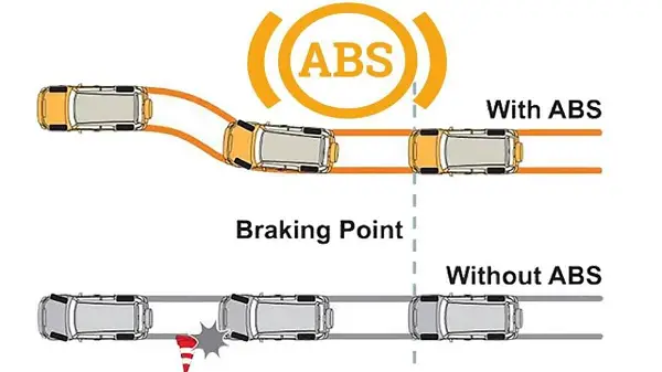 Quick Mistakes You Should Avoid When Buying A Used Anti-lock Brake System (ABS)