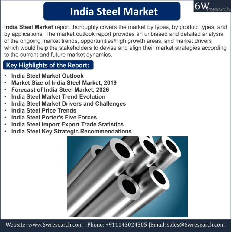 India Steel Market (2023-2029) | 6Wresearch