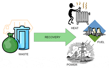 Key Considerations for Implementing Waste to Energy Projects