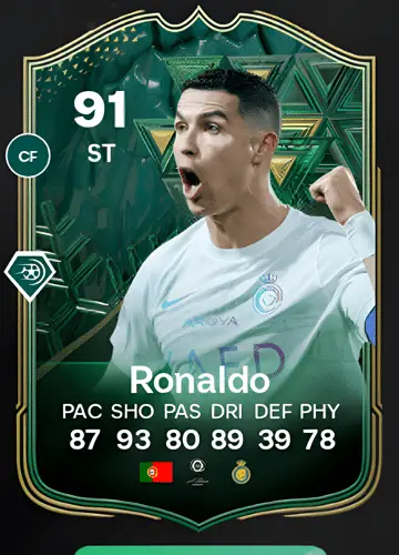 Unlocking Cristiano Ronaldo’s Winter Wildcards Card in FC 24: A Gamer’s Guide