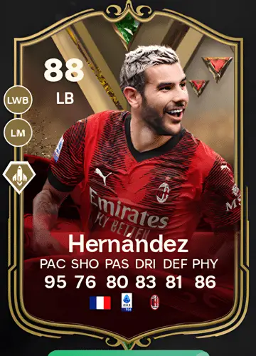 Mastering FC 24: Unveiling Theo Hernández’s Player Card and How to Secure It