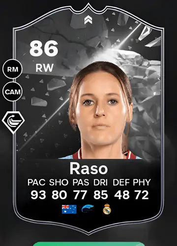 Unlocking Hayley Raso’s Player Card in FC24: A Comprehensive Guide