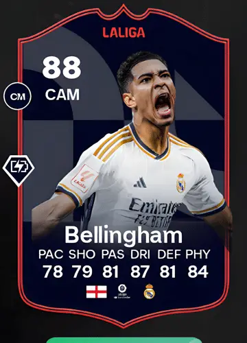 Securing Jude Bellingham’s POTM La Liga Card in FC 24: A Comprehensive Guide