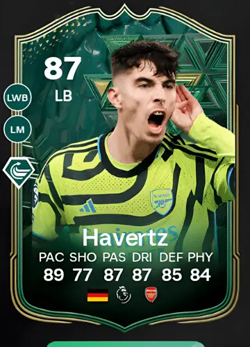 Mastering FC 24: Acquire Kai Havertz Winter Wildcards Card