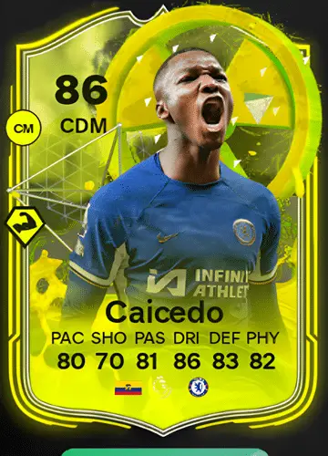 Unlocking the Power of FC 24 Game: Acquiring Moisés Caicedo’s Player Card