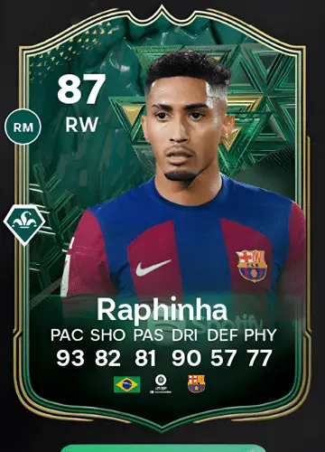 Mastering FC 24: Acquire Raphinha’s Winter Wildcards Card & Coin Earning Tips