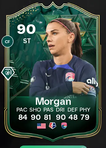 Unlock the Power: Guide to Acquiring Alex Morgan’s FC 24 Player Card