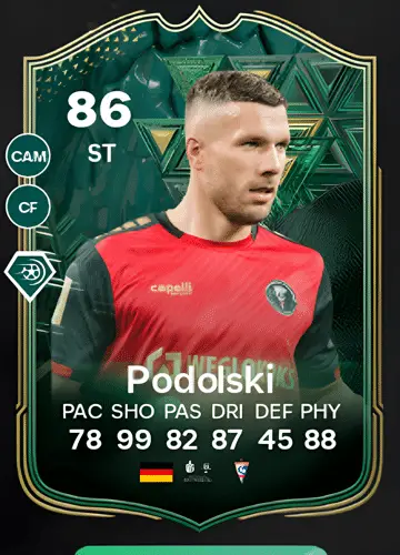 Score Big with Lukas Podolski’s Winter Wildcards Card in FC 24