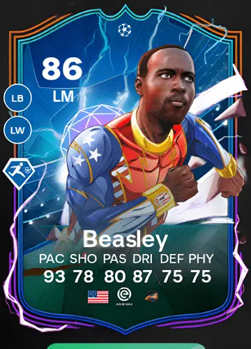 Unlocking the Power of DaMarcus Beasley’s UEFA Heroes Card in FC 24