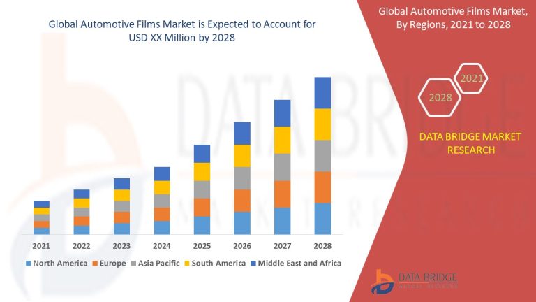 Automotive Films Market to Reach USD 28.36 billion, by 2028 at 5.15% CAGR: Says the Data Bridge Market Research