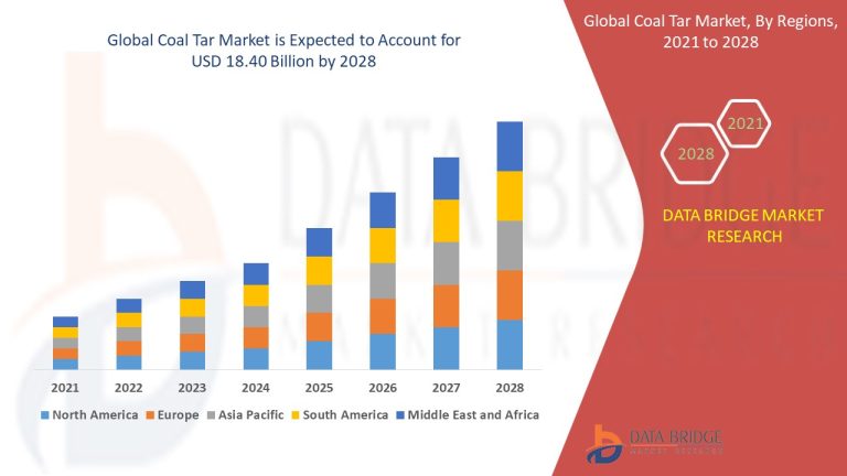 Coated Fabric Market Set to Reach USD 18.40 billion by 2028, Driven by CAGR of 4.10% | Data Bridge Market Research