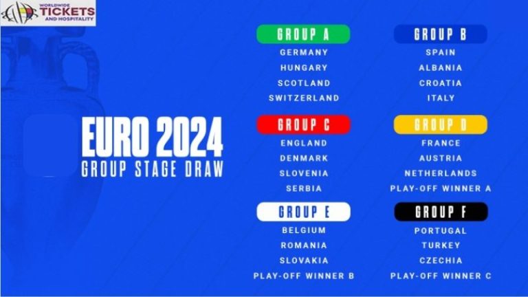 UEFA Euro 2024 Groups: A Comprehensive Breakdown of Each Group