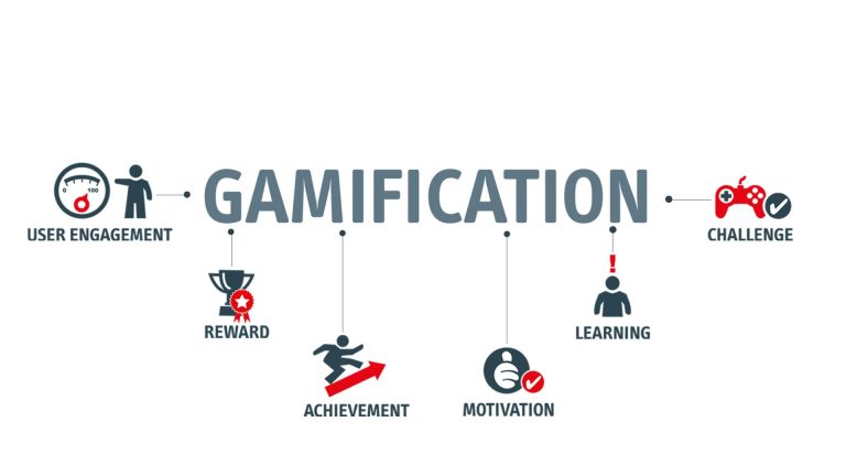 The Significance of Gamification in Marketing Strategies