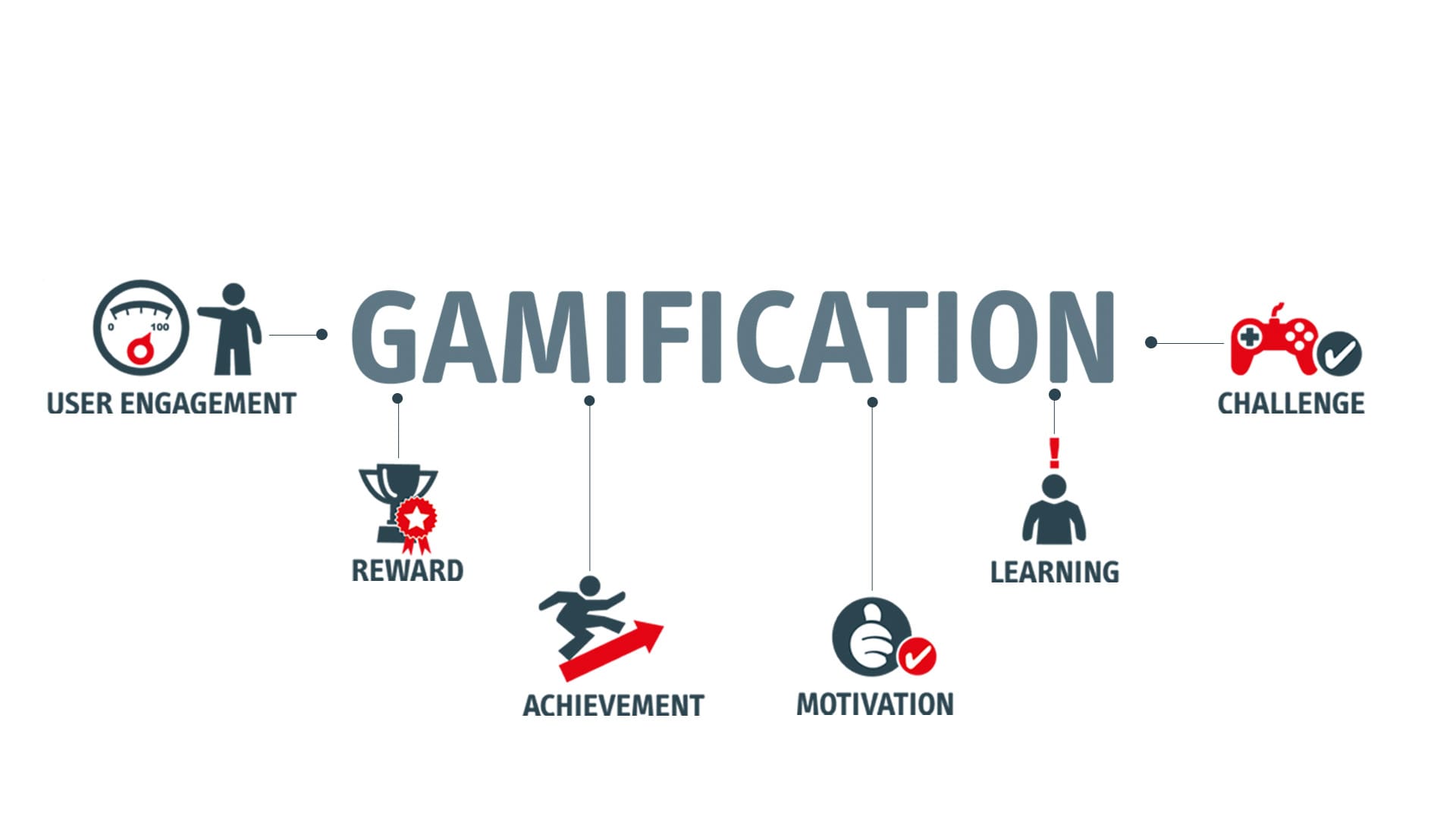 Gamification_v2