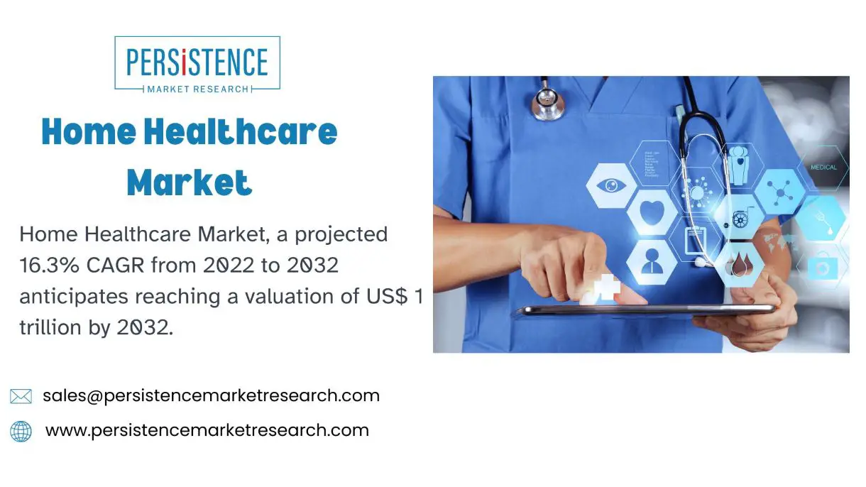 Home Health care market