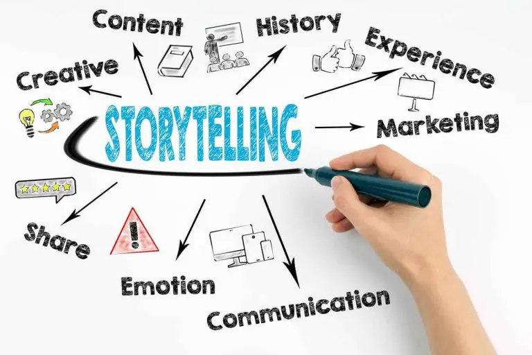 Effective Storytelling in Digital Marketing Campaigns  