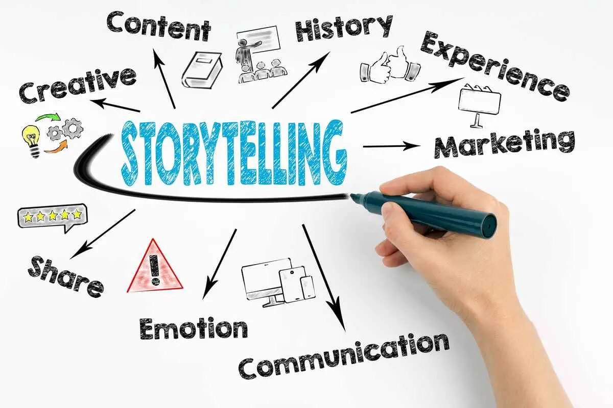 Storytelling-for-Marketing-Concept-min (1)