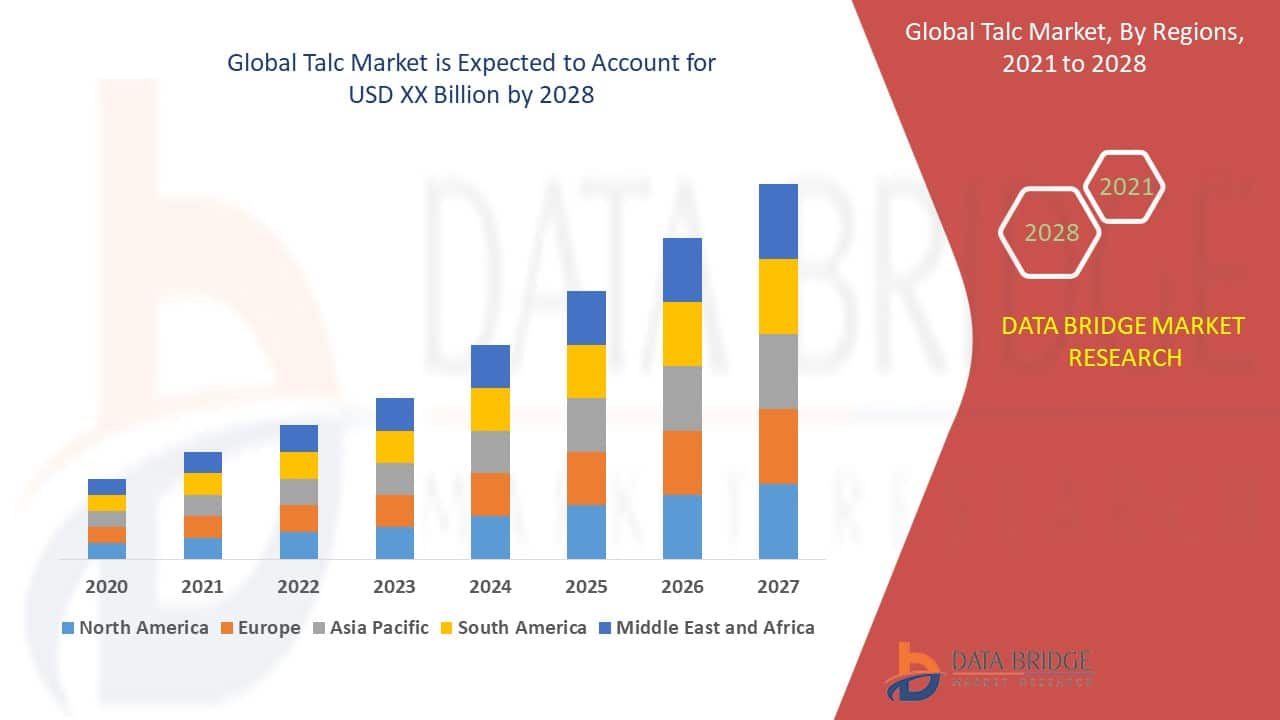 Talc Market