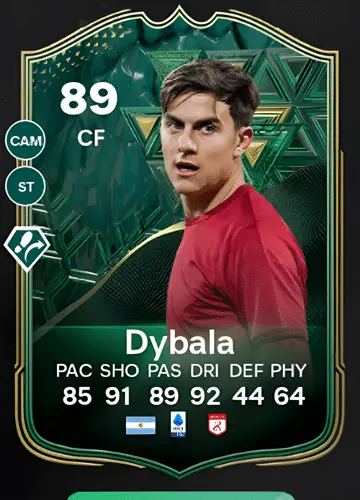 Mastering FC 24: Unleash Your Game with Paulo Dybala’s Player Card