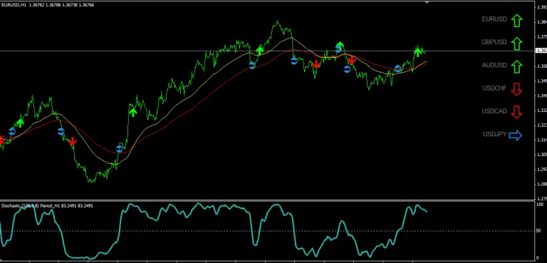 Empowering Traders: The Definitive Guide to Free Indicator Downloads