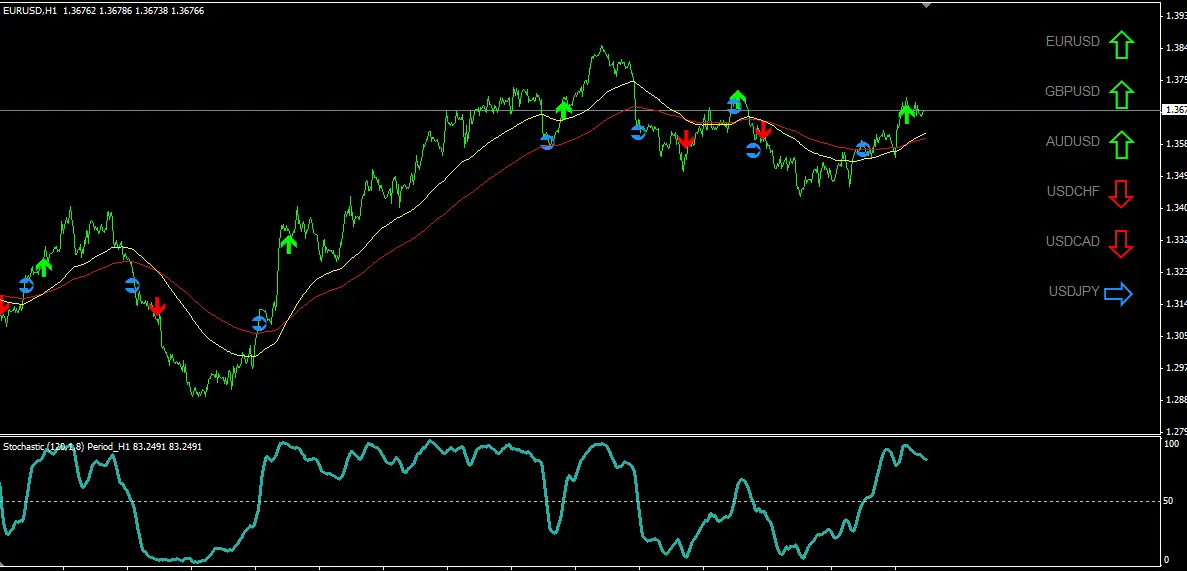 best-Forex-trend-indicator