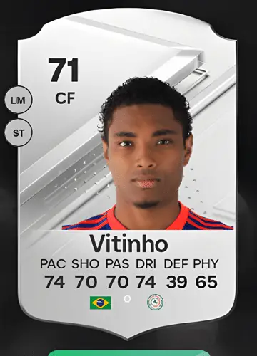 Master FC 24: Acquire Victor Vinícius Coelho dos Santos’s Rare Player Card