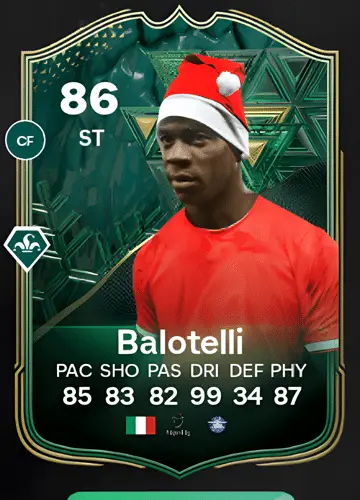 Score with Balotelli: Unpacking the Winter Wildcards Card in FC 24