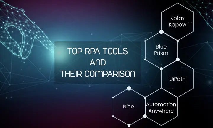 The Top RPA Tools Comparison In 2024