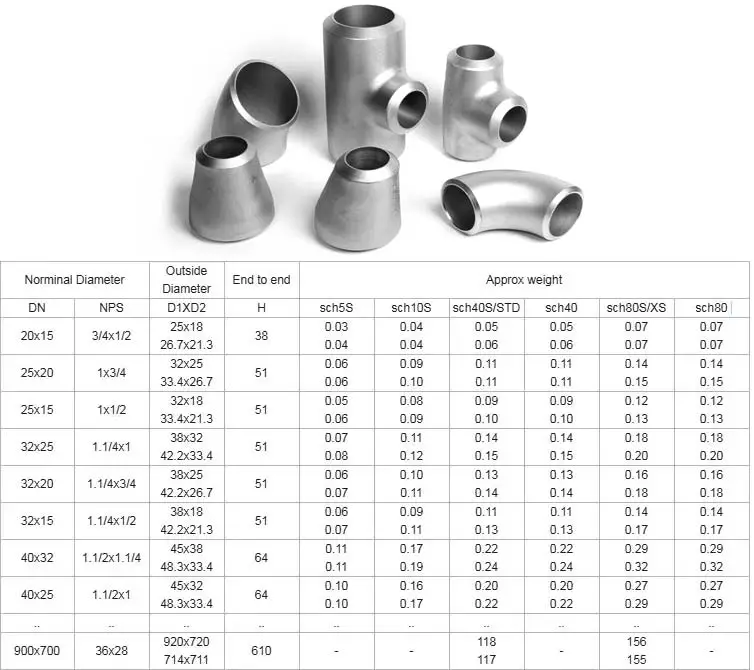 Understanding Pipe Fittings Weight Chart In Kg: A Comprehensive Analysis