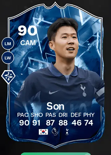 Master the Game: Unlocking Heung Min Son’s Elite FC 24 Player Card