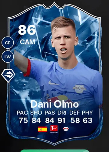 Mastering FC 24: Acquire Daniel Olmo’s Elite Player Card & Earn Coins Fast