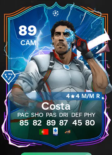 Unlocking Rui Costa: Your Guide to FC 24 Player Cards