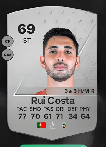 Master the Game: How to Get Rui Pedro Silva Costa’s FC 24 Player Card