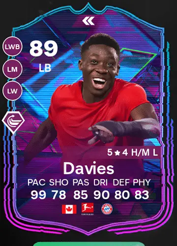 Master the Game with Alphonso Davies’s FLASHBACK Card in FC 24