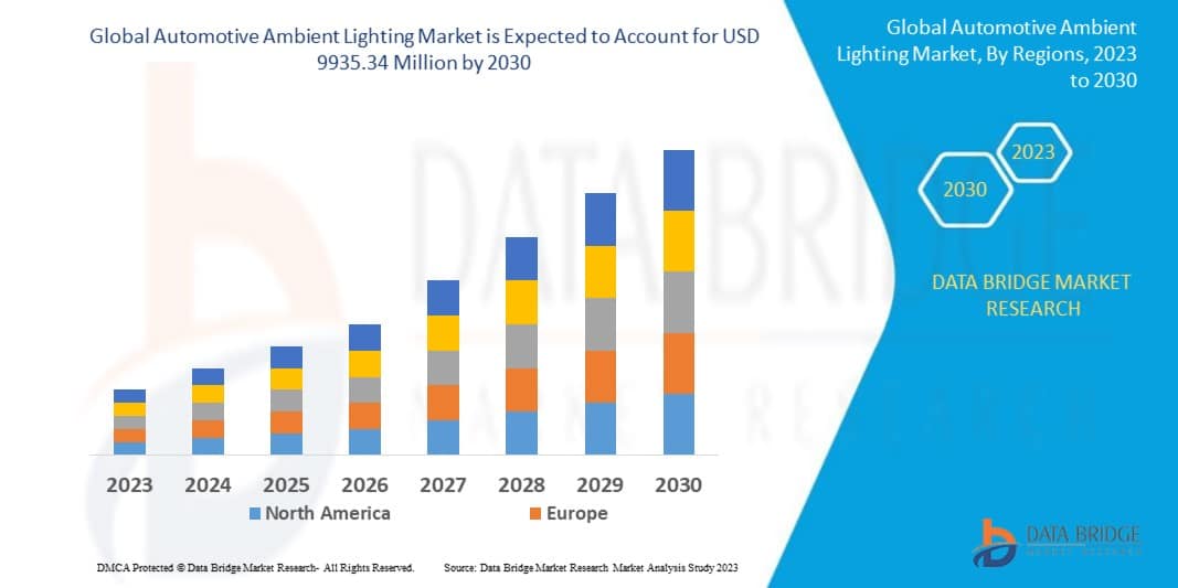 Automotive ambient lighting Market