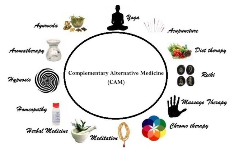 Complementary and Alternative Medicine for Anti Aging & Longetivity Market Size Forecast 2022 to 2032