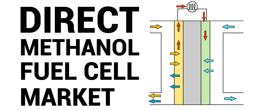 Direct Methanol Fuel Cells Market