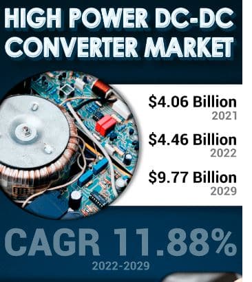 High Power DC-DC Converter Market