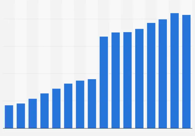 Dollar General pay rate