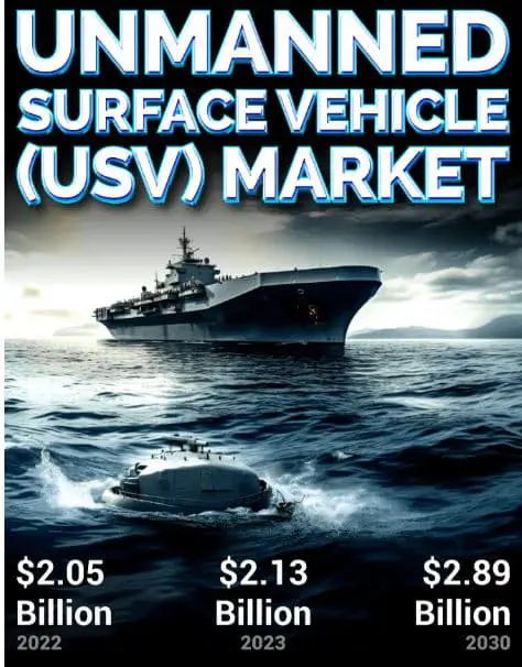 Unmanned Surface Vehicle Market