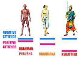 Caste System under Hindu Kingdoms