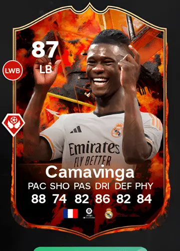 Mastering FC 24: Acquire Eduardo Camavinga’s Elite Player Card