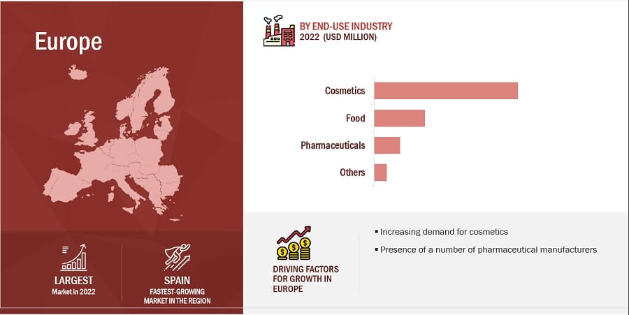 squalene-market-by-region