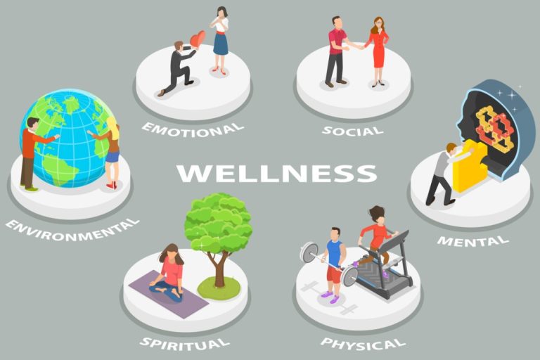 Boost Your Wellbeing and Thrive at Work: Join the Employee Wellness Challenge!