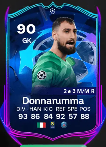 Mastering FC 24: Acquire Gianluigi Donnarumma’s UCL RTTF Card