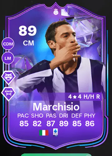 Mastering the Midfield: Acquiring Claudio Marchisio’s FC 24 FANTASY HERO Card