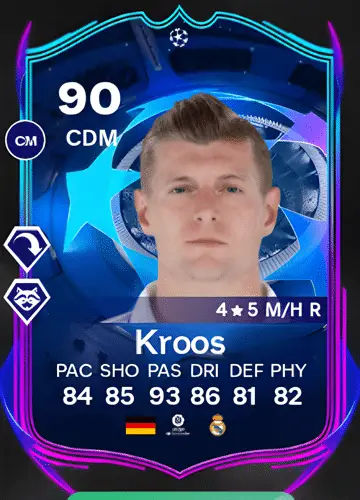 Mastering FC 24: Get Toni Kroos’s UCL RTTF Player Card Guide